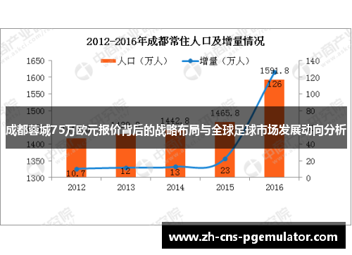 成都蓉城75万欧元报价背后的战略布局与全球足球市场发展动向分析